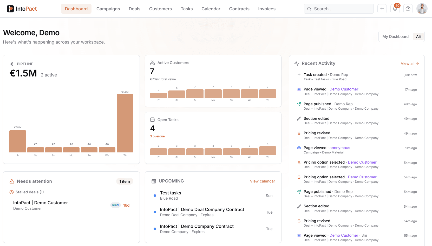 IntoPact dashboard — pipeline, deals, and activity at a glance