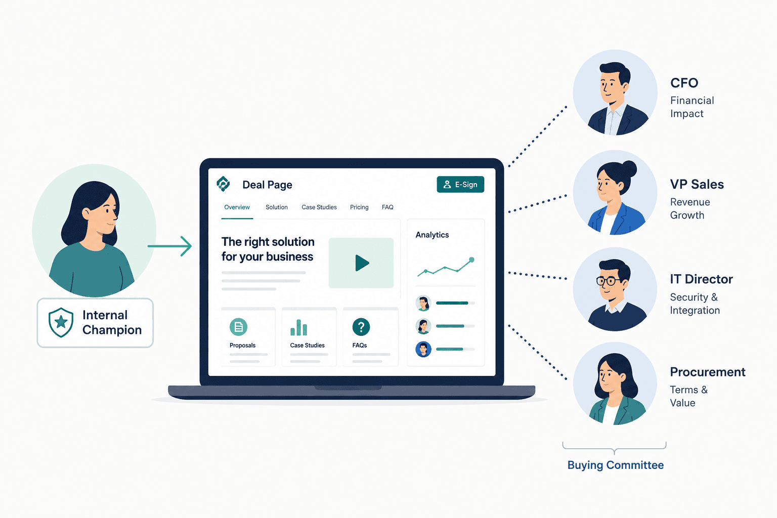 Why Your Champion Can't Sell for You with a Forwarded PDF