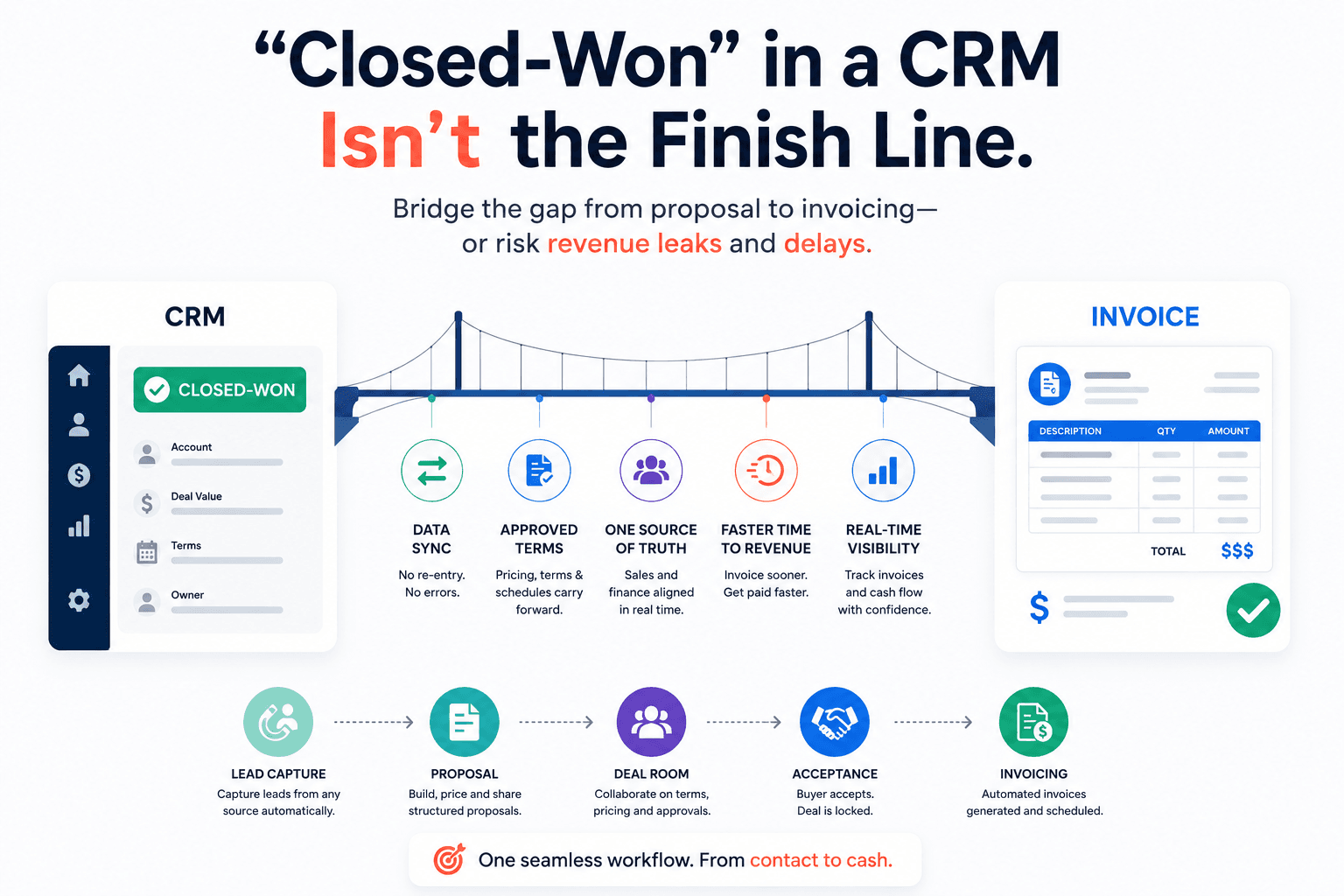Why "Closed-Won" in Your CRM Doesn't Guarantee a Smooth Invoice Process