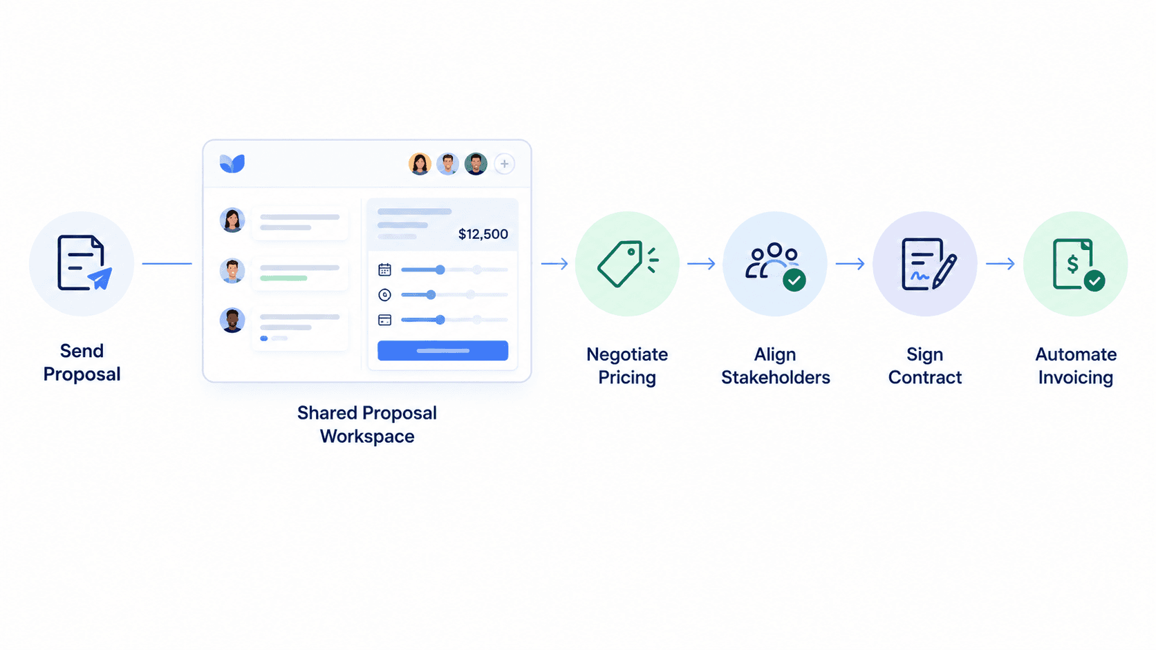 The Missing Step in Proposal Workflows: How to Transform "Sent" into "Signed"