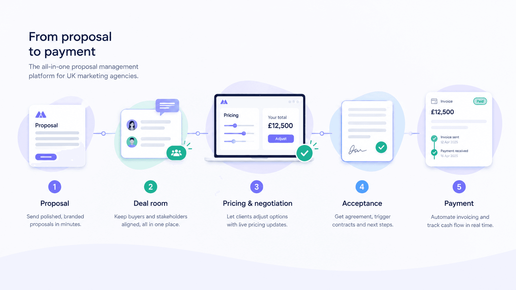 Best Proposal Management Software for UK Marketing Agencies: A Comprehensive Guide