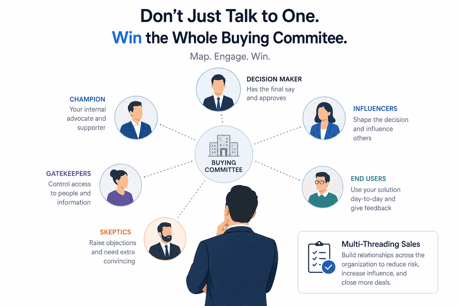 The Stakeholder You Don’t Sell To, But Need to Win